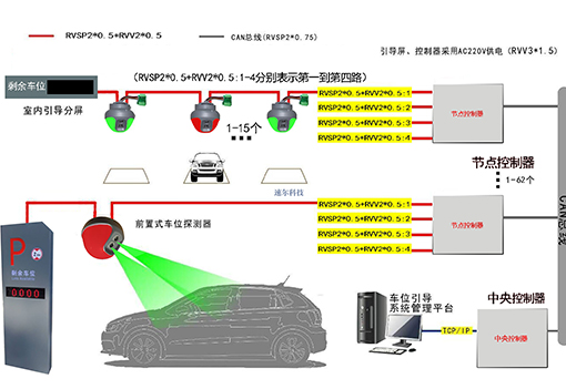 车位引导系统解析图