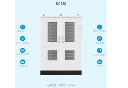 DC480