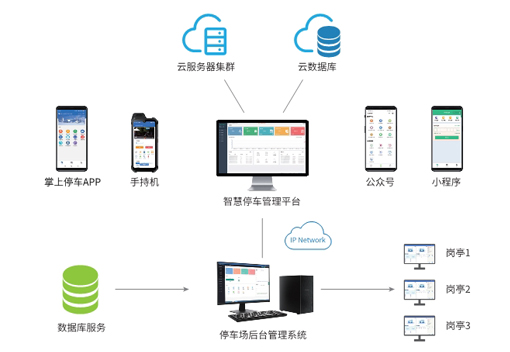 本地停车管理软件
